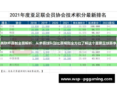 英联杯赛制全面解析:从参赛球队到比赛规则全方位了解这个重要足球赛事 英联杯赛制全面解析:从参赛球队到比赛规则全方位了解这个重要足球赛事