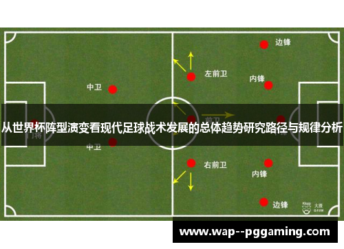 从世界杯阵型演变看现代足球战术发展的总体趋势研究路径与规律分析