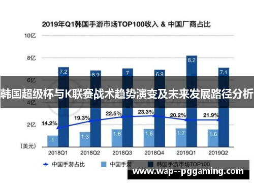 韩国超级杯与K联赛战术趋势演变及未来发展路径分析